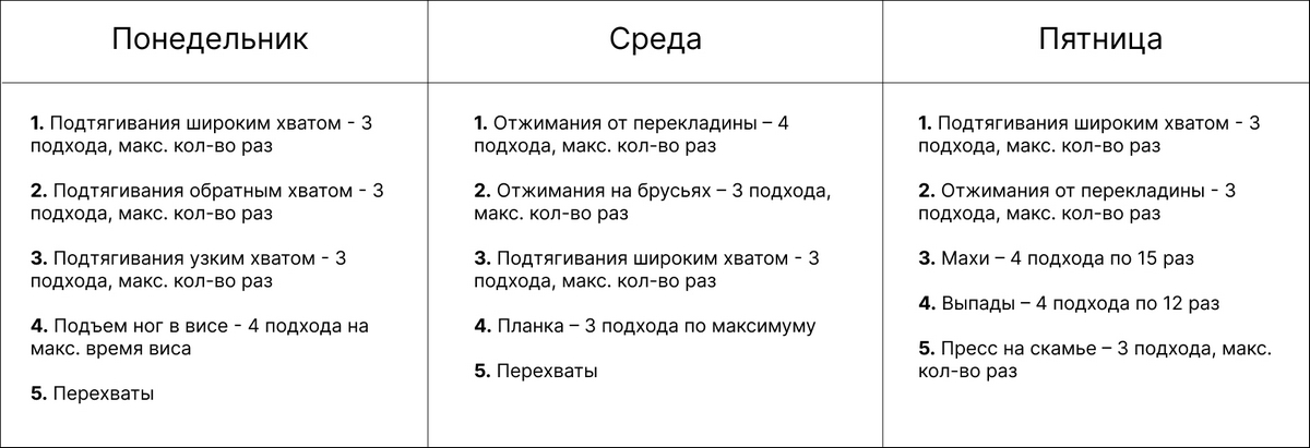 Программа воркаут